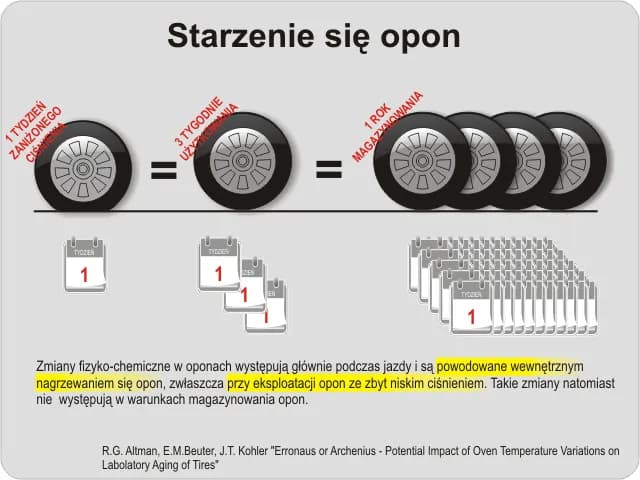 Jakie ciśnienie w oponach w busie? Uniknij niebezpieczeństw na drodze Jakie ciśnienie w oponach w busie? Uniknij niebezpieczeństw na drodze