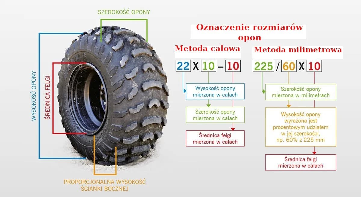 Rozmiar opon co oznacza – jak odczytać i dobrać opony bez błędów Rozmiar opon co oznacza – jak odczytać i dobrać opony bez błędów