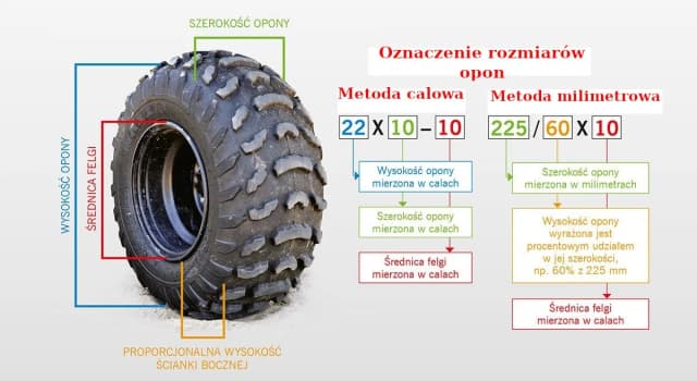 Rozmiar opon co oznacza – jak odczytać i dobrać opony bez błędów Rozmiar opon co oznacza – jak odczytać i dobrać opony bez błędów